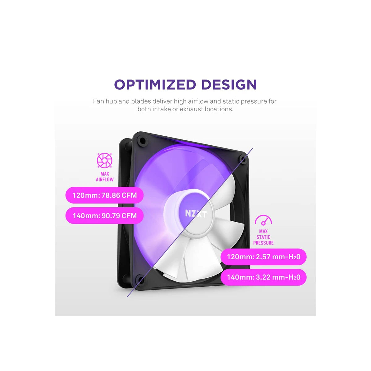 NZXT F120 RGB Core Case Fan Triple Pack Black 2